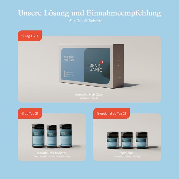 3 Month Bundle - Men